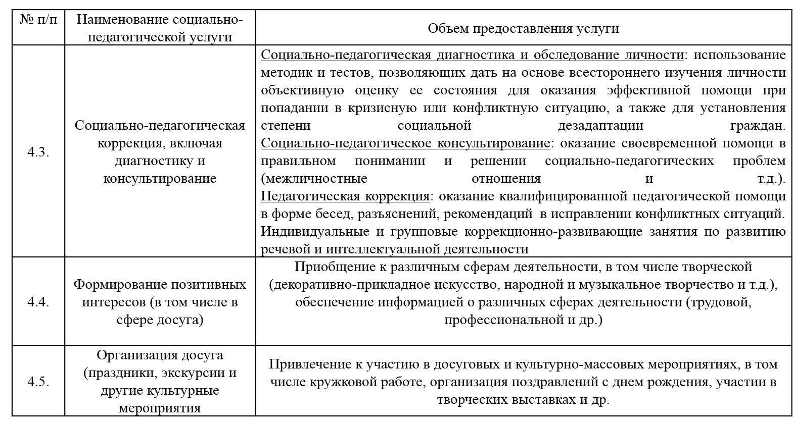 Виды услуг — ОГКУСО 